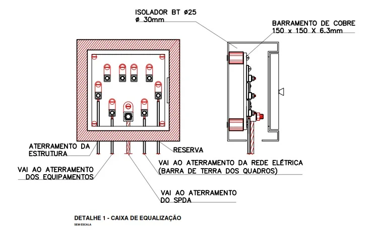Projetos Elétricos